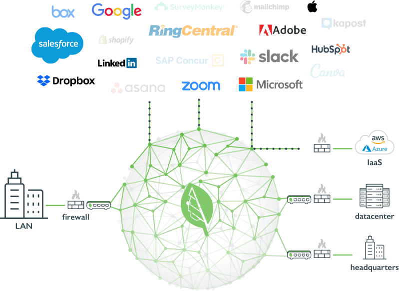 Sd Wan Datasmith Network Solutions - Download Modern Vintage Design | Ultra HD