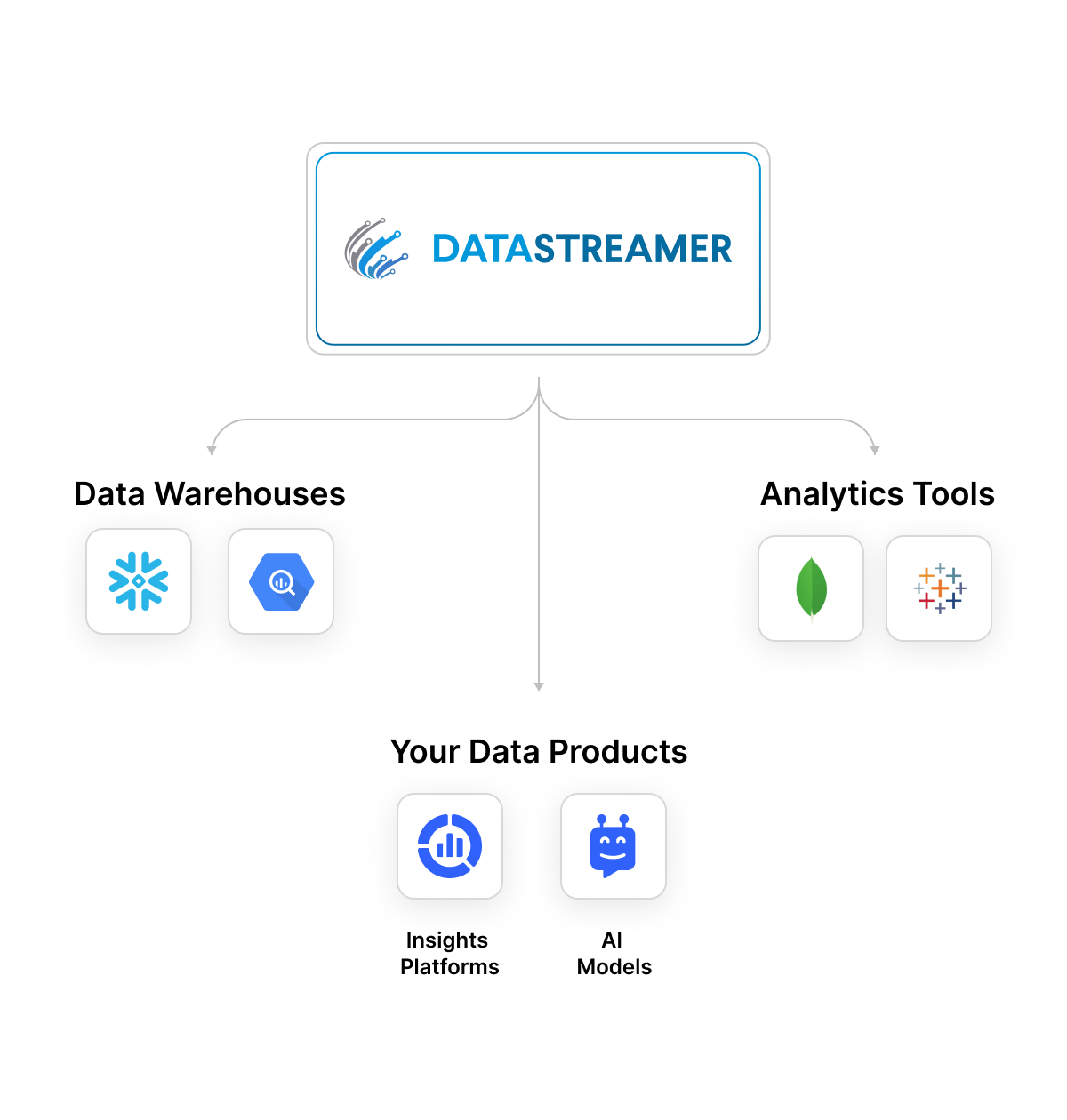 Data Destinations Graphic