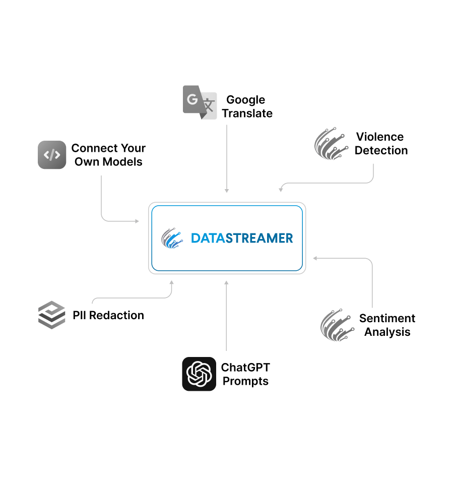 Operations Graphic