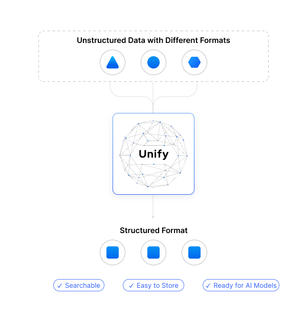 Unstructured Data Schema Normalization Diagram