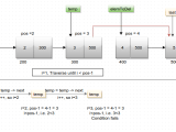 Circular Linked List Delete From A Specified Position Basics Of