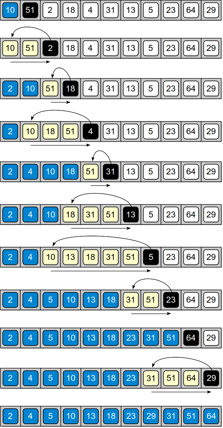 Insertion Sort Algorithm In Data Structures Using Python Copyassignment - Beautiful Minimal Background - High Resolution