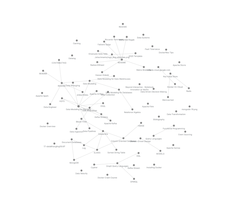 Github Datasystemsgrouput Dataeng Repository Fo Data Engineering Course - Sunset Pattern Collection - Desktop Quality