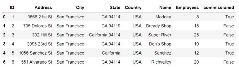 Is Python Replacing Java Datatas - Beautiful 8K Sunset Textures | Free Download
