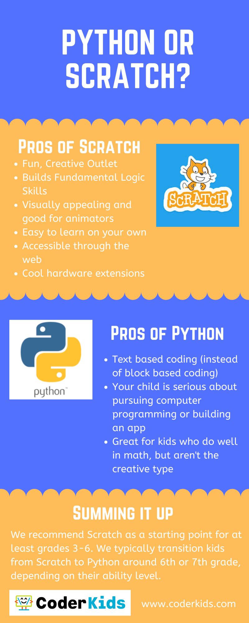 Does Python Require Css Datatas - Vintage Design Collection - Full HD Quality