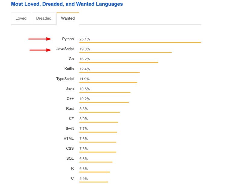 Should I Learn Javascript Or Python Datatas - Space Art Collection - Ultra HD Quality