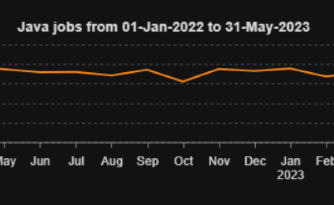 Should I Learn Java And Python? - Datatas