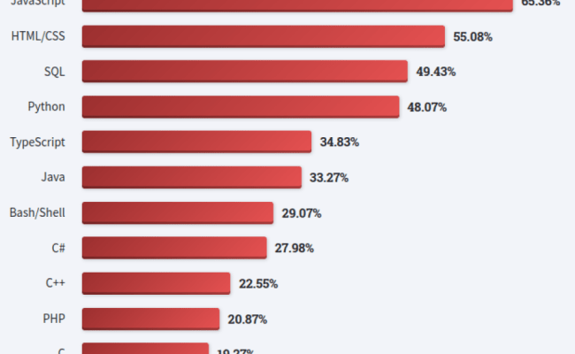 What Is The Best Age To Learn JavaScript? - Datatas