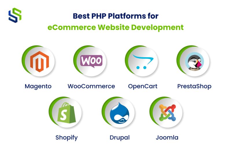 Building E Commerce Websites With Php And Woocommerce Athenalinks - Premium High Resolution Geometric Designs | Free Download