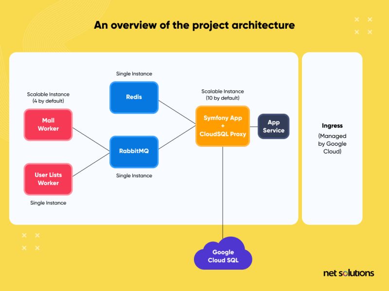I Will Build Fix Or Redesign Web Application In React Php Symfony - Modern Mountain Wallpaper - High Resolution
