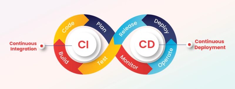 How To Set Up Ci Cd For Php Projects - Minimal Textures - Ultra HD 8K Collection