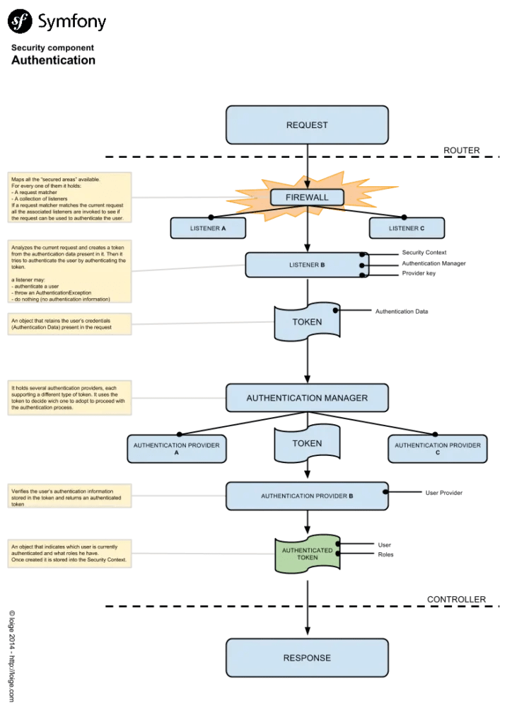 Getting Started With Symfony A Beginner S Guide Datatas - City Backgrounds - Gorgeous 8K Collection