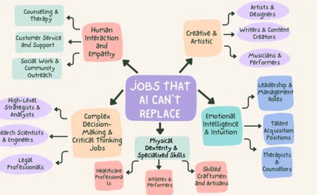 What Job Will Never Be Replaced By AI? - Datatas