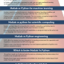 Why Do Engineers Use MATLAB Instead Of Python? - Datatas
