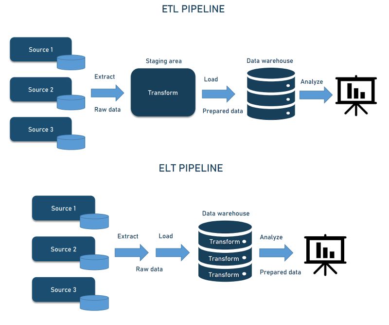 How To Implement A Real Time Data Pipeline Datatas - Ocean Backgrounds - Artistic High Resolution Collection