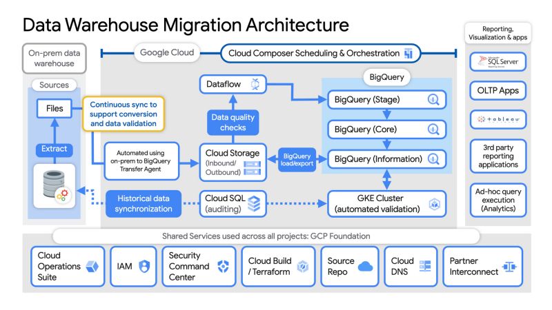 How To Handle App Data Migration In Sql Datatas - Ultra HD Abstract Patterns for Desktop