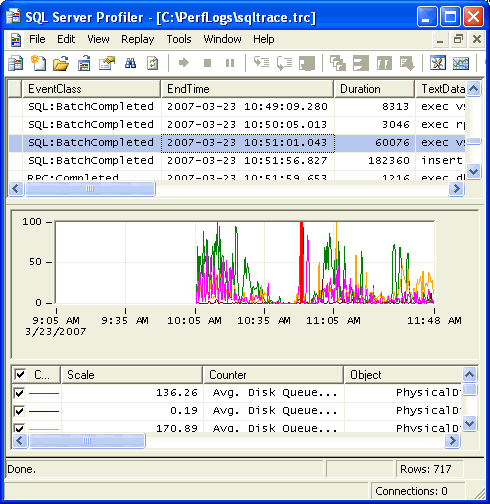 Monitoring Cloud Sql Performance Metrics Datatas - Professional Ultra HD Sunset Designs | Free Download
