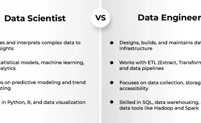 Data Engineering Vs. Data Science: Key Differences - Datatas
