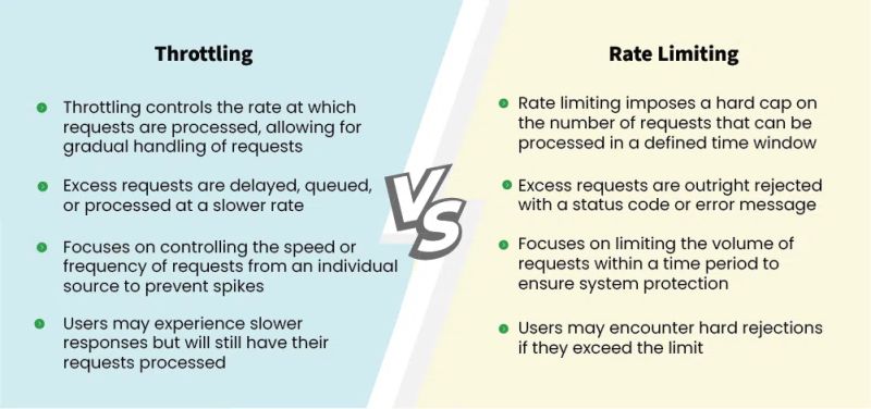 Throttling In Distributed Systems Geeksforgeeks - Dark Images - Artistic Desktop Collection
