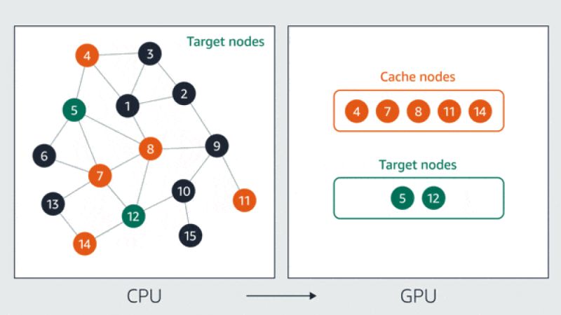 How To Optimize Probabilistic Graphical Models For Scalable Ai Datatas - Mobile Geometric Backgrounds for Desktop