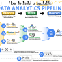 How To Perform Hyper-Scaling Of Data Pipelines In Big Data - Datatas