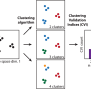 How To Use Large-Scale Unsupervised Learning For Data Clustering - Datatas