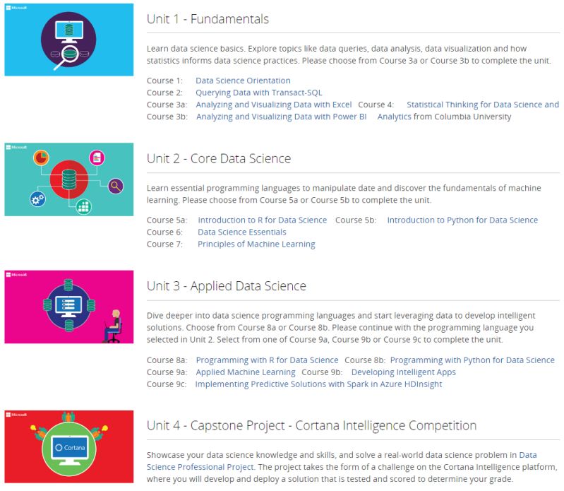 Microsoft Professional Program Certificate In Data Science Data - Best Gradient Images in 8K