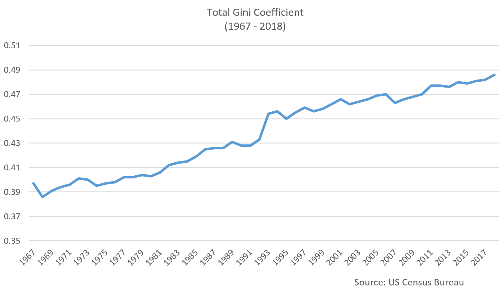 Gini Coefficient Map GINI 