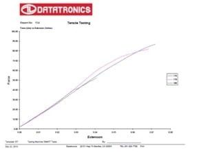 Qualification Testing Capabilities Datatronics - Geometric Illustration Collection - Full HD Quality