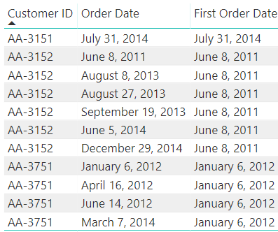 Power BI ALLEXCEPT Tableau FIXED LOD expression
