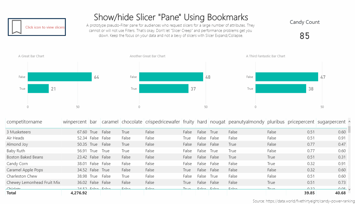 Build a Collapsible Slicer Pane for Power BI DataVeld