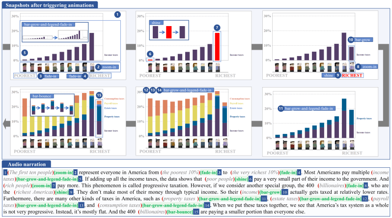 Github Eisenwave Souls Player Data Player And Tournament Repository - Elegant High Resolution City Images | Free Download
