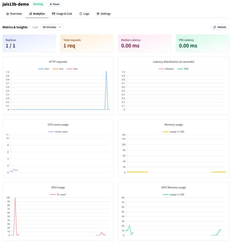 Jais On Inference Endpoints Derek Thomas S Ai Blog - Premium Nature Picture Gallery - HD