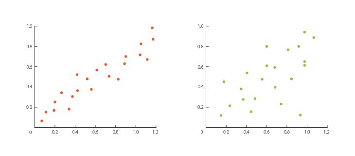 Scatterplot Learn About This Chart And Tools To Create It - City Design Collection - Mobile Quality