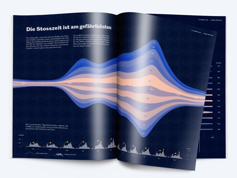 Working With Streaming Data Example Does N Show Up Any Graph - Landscape Pattern Collection - Retina Quality