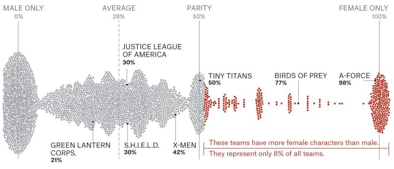 Beeswarm Plot Data Viz Project - Abstract Texture Collection - 4K Quality