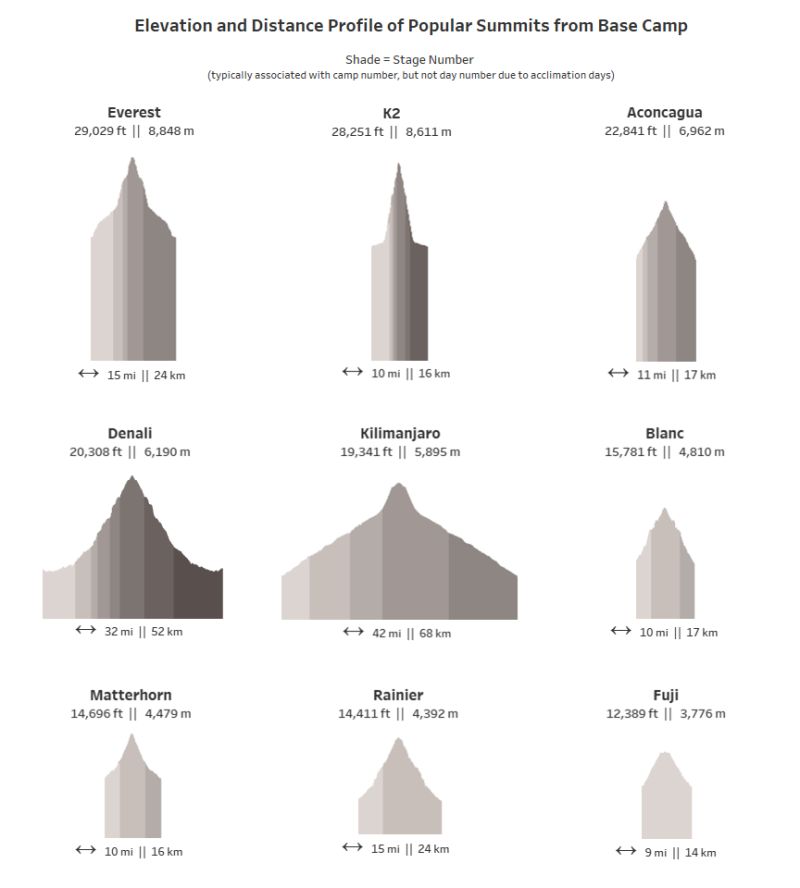 Profile Map Data Viz Project - Mountain Arts - Beautiful Desktop Collection