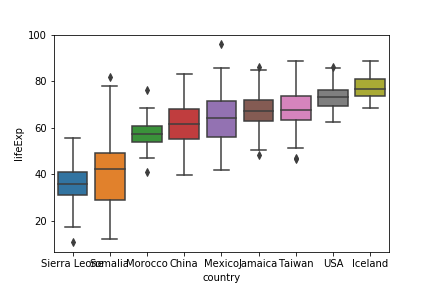 Horizontal Boxplots with Seaborn in Python - Data Viz with Python and R