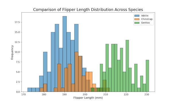 How To Make Histograms With Matplotlib In Python Data Viz With - Ultra HD Vintage Pattern - 4K