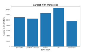 Bar Plots with Matplotlib in Python - Data Viz with Python and R