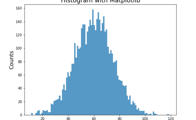 How To Make Histograms With Matplotlib In Python? - Data Viz With Python And R