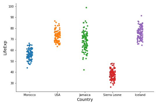 How To Make Stripplot using Seaborn Catplot? - Data Viz with Python and R