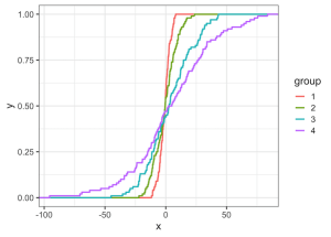 How to Make ECDF Plot with ggplot2 in R? - Data Viz with Python and R