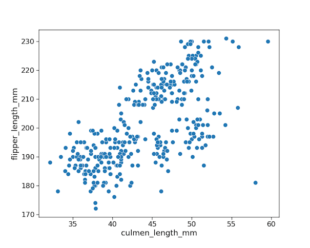 How To Change Marker Size in Seaborn Scatterplot?