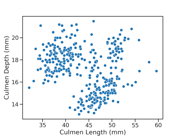 How To Make Bubble Plot with Seaborn Scatterplot in Python? - Data Viz ...