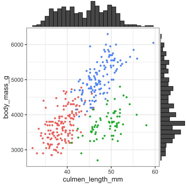 Scatterplot With Marginal Histograms In Ggplot2 Geeksforgeeks - Mountain Wallpaper Collection - Mobile Quality