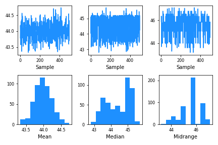 Pandas Bootstrap_plot(): Understand uncertainty - Data Viz with Python ...