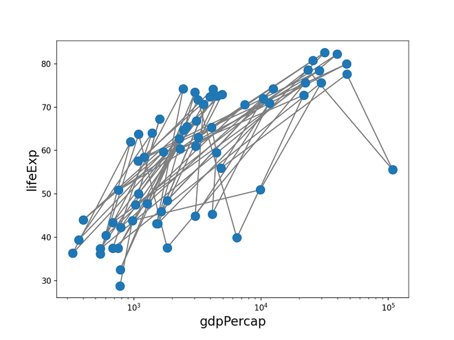 How To Connect Paired Points With Lines In Scatterplot In Ggplot2 - Premium Ocean Illustration Gallery - 4K