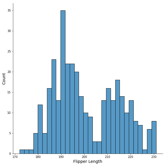 Histogram with Seaborn displot()