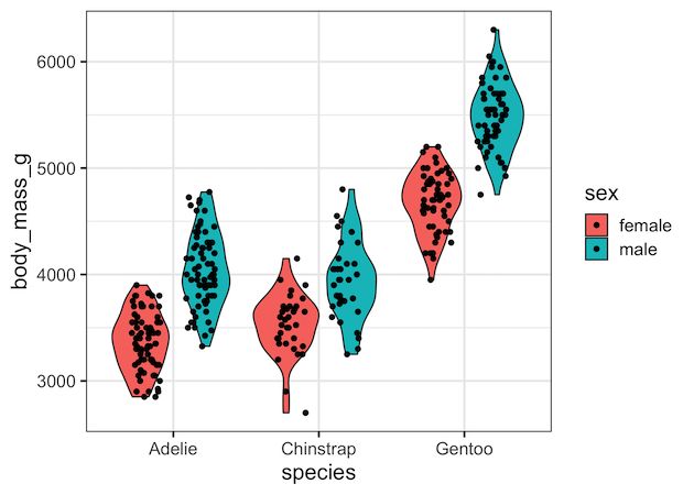 Grouped Boxplots With Reproducible Jittered Data Points Data Viz With Python And R - Gorgeous Mobile Minimal Pictures | Free Download